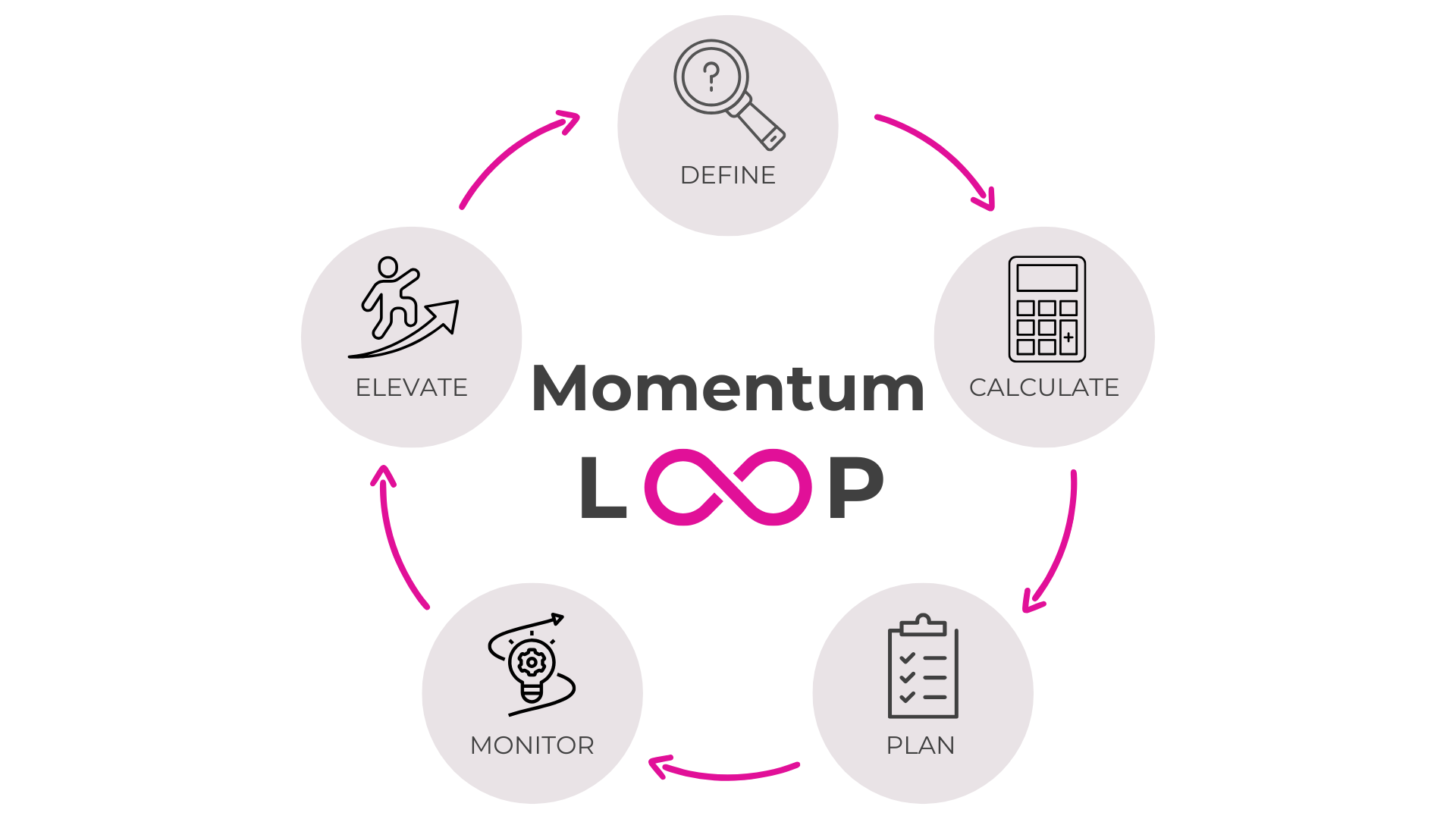 Momentum Loop Framework Image